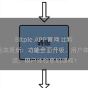 Bitpie APP官网 比特派钱包最新版本更新：功能全面升级，用户体验更加顺畅！