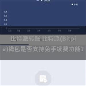 比特派转账 比特派(Bitpie)钱包是否支持免手续费功能？