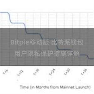 Bitpie移动版 比特派钱包用户隐私保护措施详解